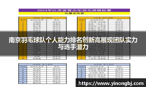南京羽毛球队个人能力排名创新高展现团队实力与选手潜力